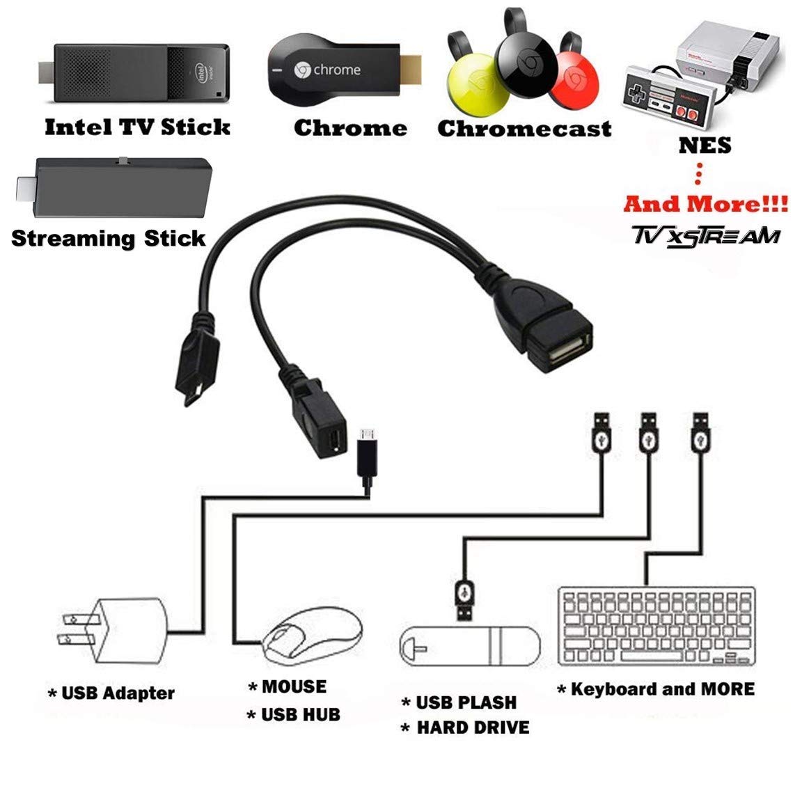 USB OTG Cable 6-Inch O721582