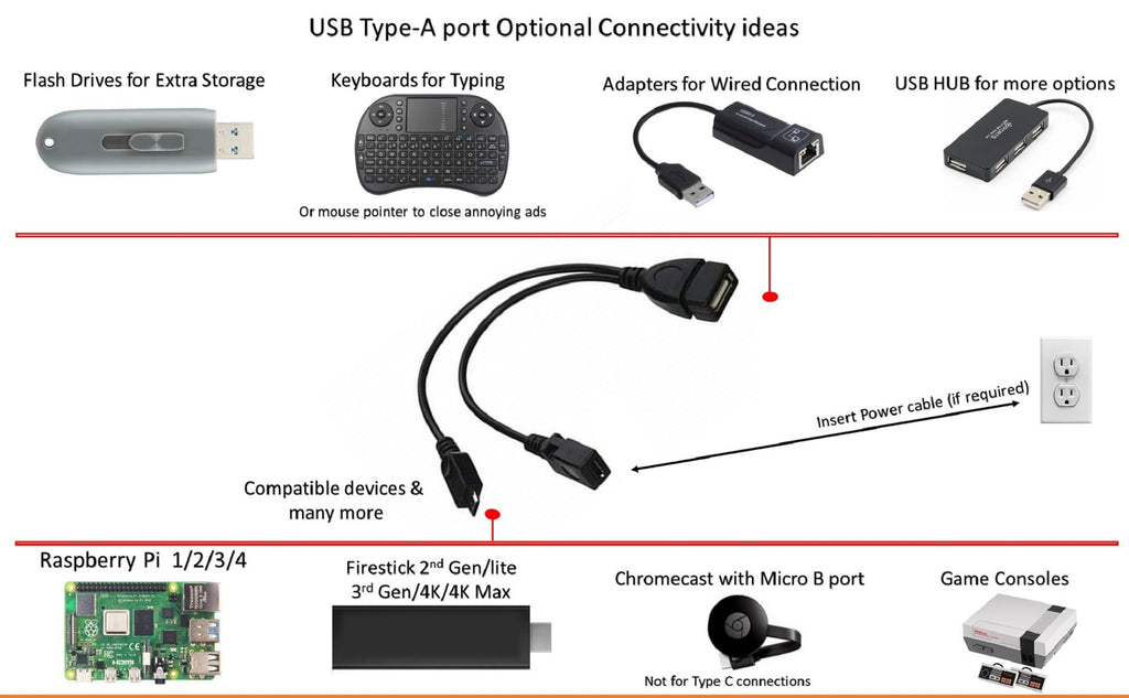 USB OTG Cable 6-Inch O721582