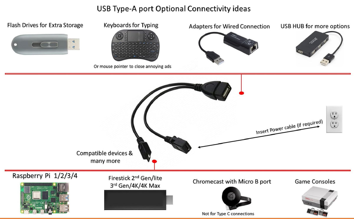 USB OTG Cable 6-Inch O721582