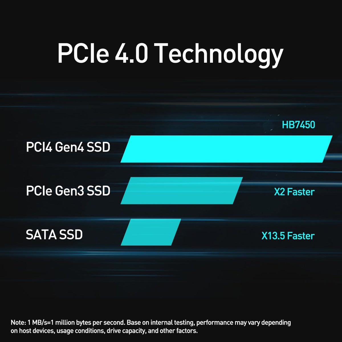 2TB PCIe 4.0 NVMe M.2 Internal SSD with Heatsink E81413