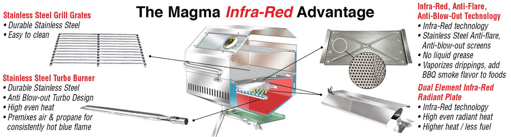 Infrared Gas Boat Grill E937
