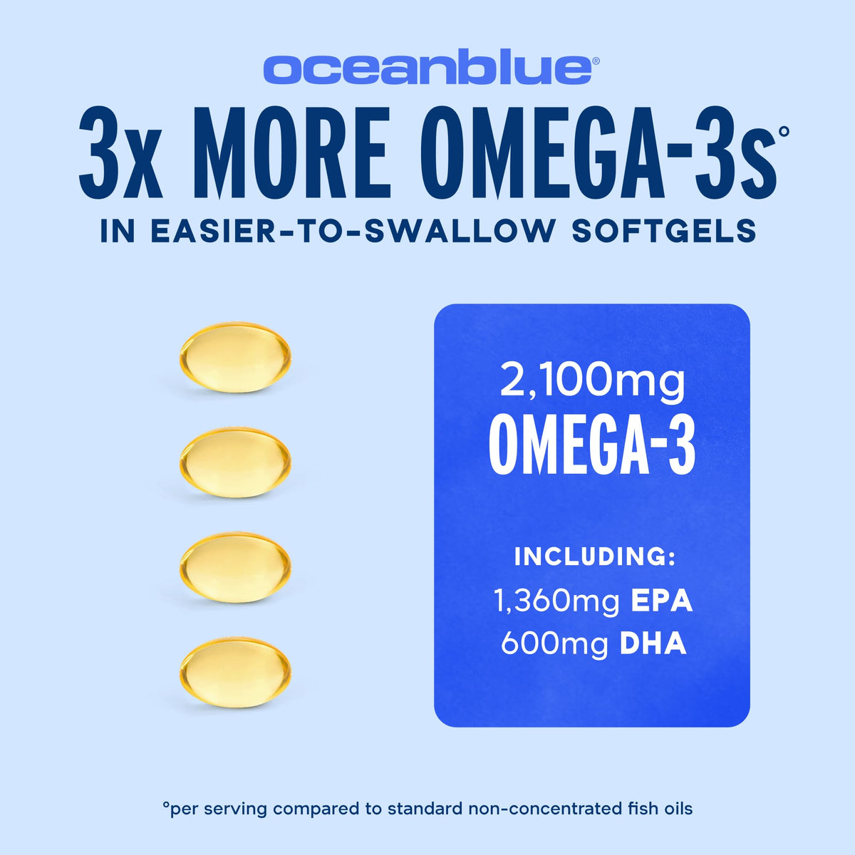 Omega-3 2100 Mini Softgels N768042