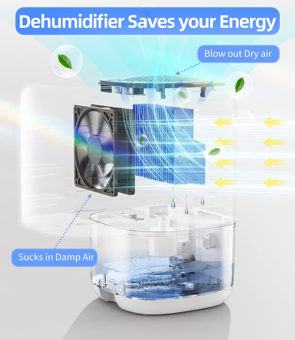 35 OZ Dehumidifier with Auto Shut Off A9389