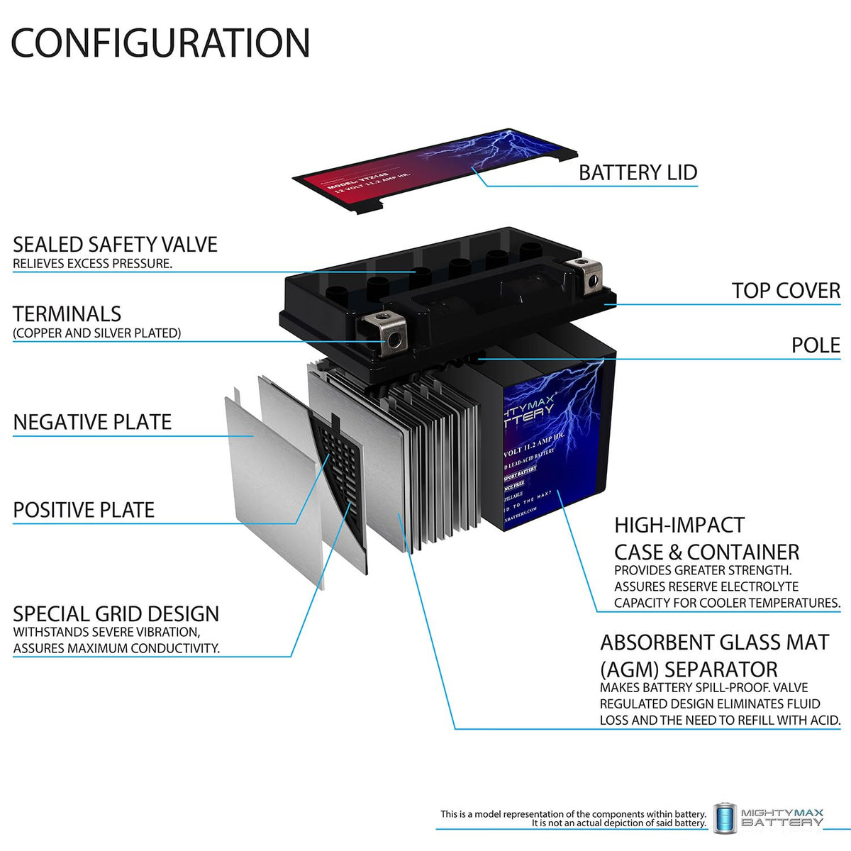 12v 11.2Ah 230CCA Battery Q5285