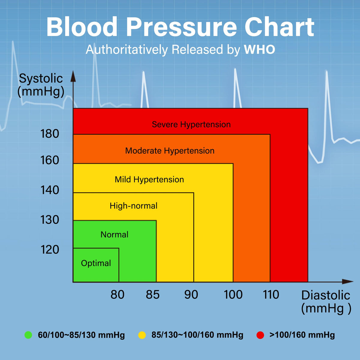 Kids Wrist Blood Pressure Monitor with Carrying Case E77397