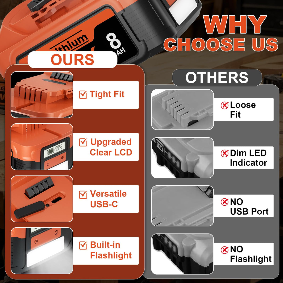 20V Lithium Battery with LCD Display D678