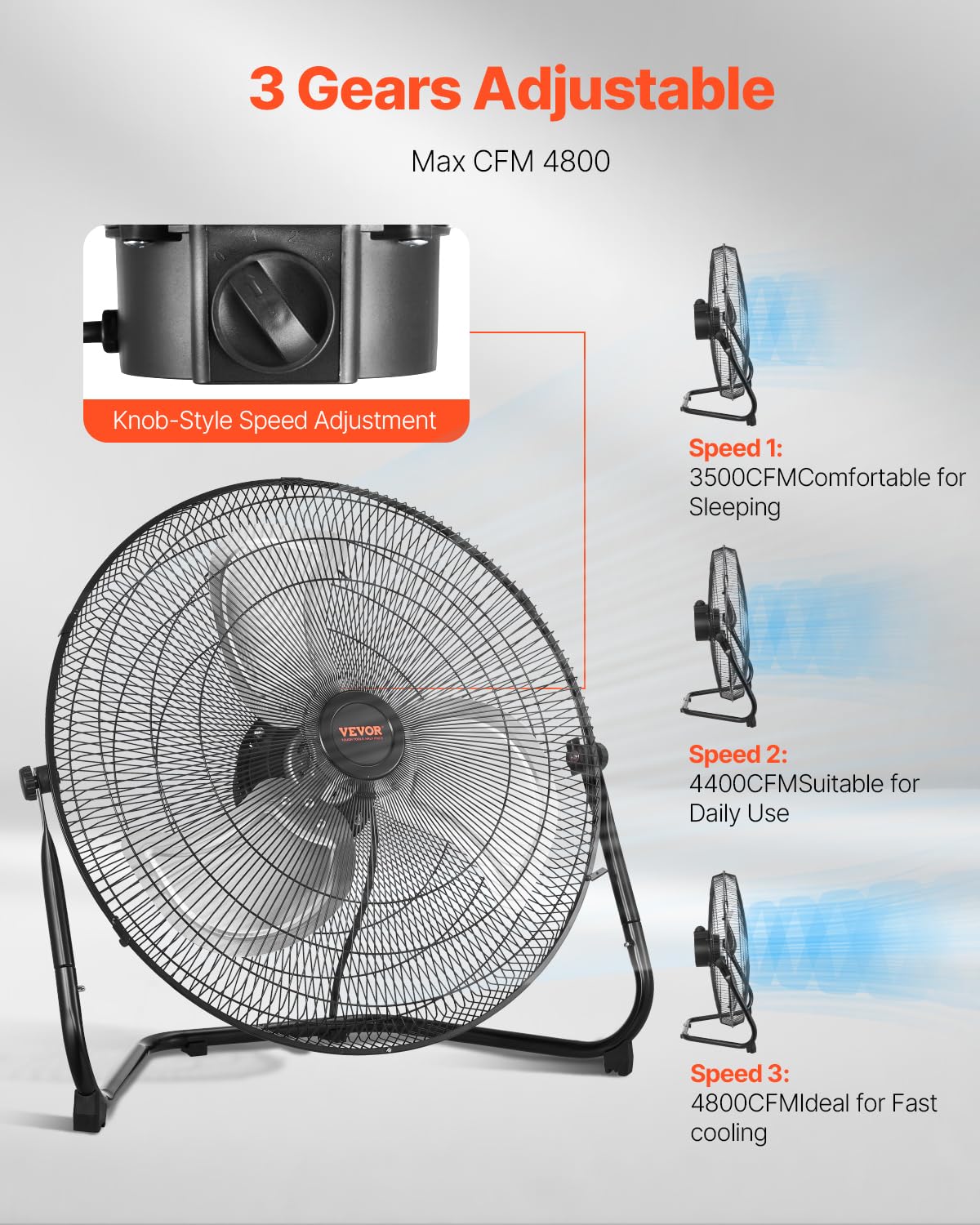 20 Inch 3 Speeds High Velocity Industrial Floor Fan R206
